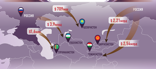 Мигрантлар неча кишини боқади? - Sputnik Ўзбекистон