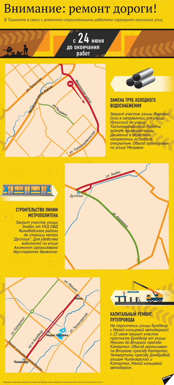В Ташкенте закрыли проезд по улице Бунёдкор В Ташкенте закрыли проезд по улице Бунёдкор - Sputnik Узбекистан