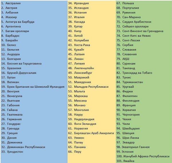 Sayyohlar uchun elektron viza berish tartibi joriy etildi Sayyohlar uchun elektron viza berish tartibi joriy etildi - Sputnik O‘zbekiston