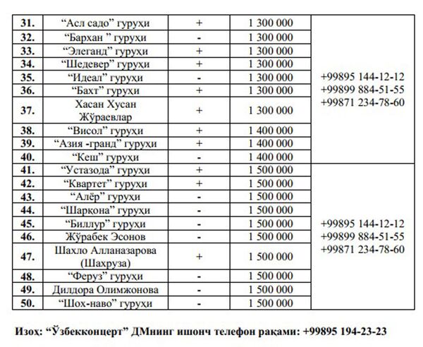 Список артистов, которые будут выступать на свадьбах по льготным ценам Список артистов, которые будут выступать на свадьбах по льготным ценам - Sputnik Ўзбекистон