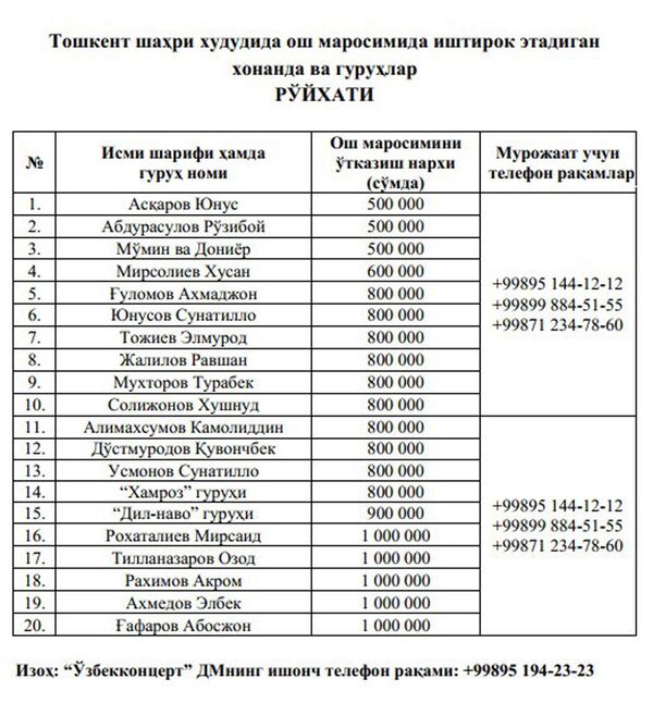 Список артистов, которые будут выступать на свадьбах по льготным ценам Список артистов, которые будут выступать на свадьбах по льготным ценам - Sputnik Ўзбекистон