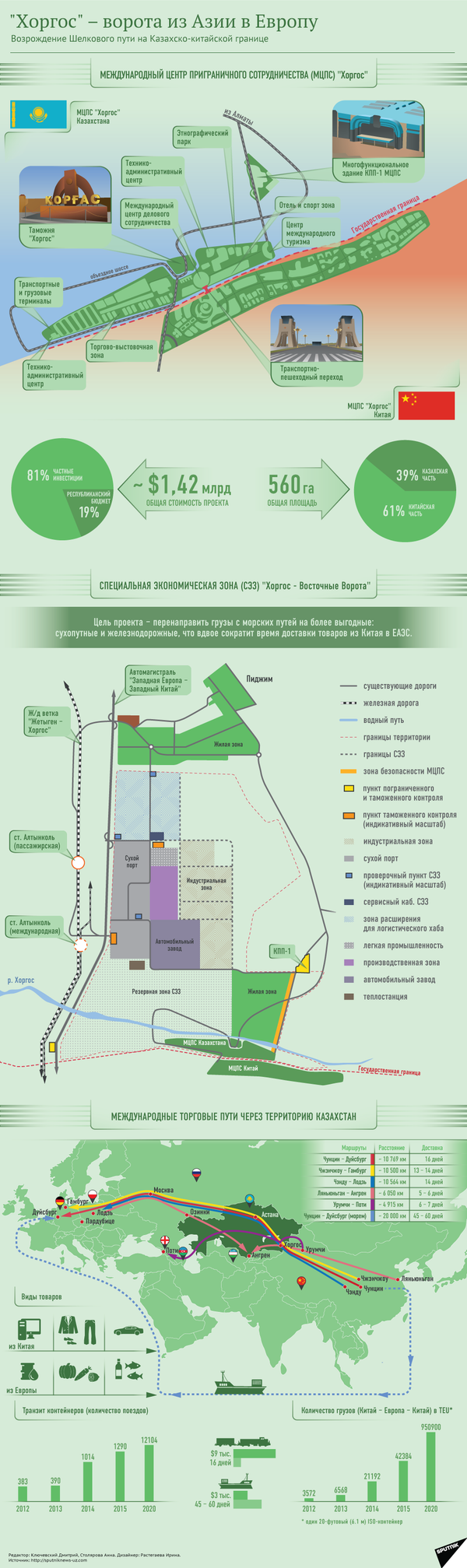 Транзитно-логистический центр Хоргос — Восточные ворота на границе Казахстан и КНР - Sputnik Узбекистан