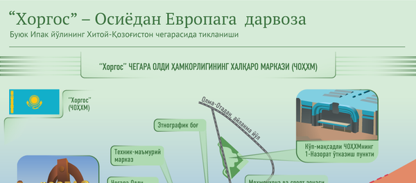 Хоргос - Евроосиё Иттифоқининг савдо дарвозаси Хоргос - Евроосиё Иттифоқининг савдо дарвозаси - Sputnik Ўзбекистон