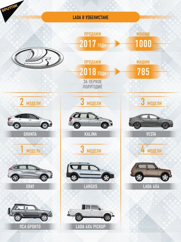 Понаехали, или Что ждет авторынок Узбекистана - Sputnik Узбекистан