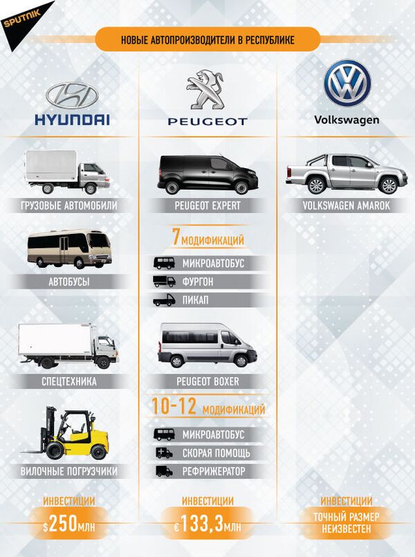 Понаехали, или Что ждет авторынок Узбекистана - Sputnik Узбекистан