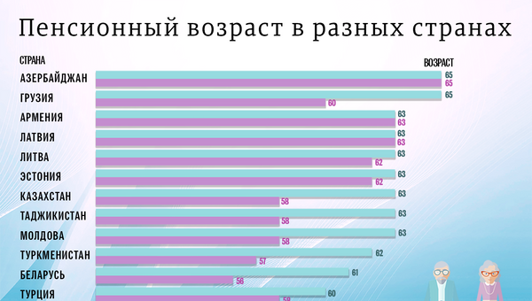 Когда наступает пенсионный возраст в разных странах - Sputnik Узбекистан