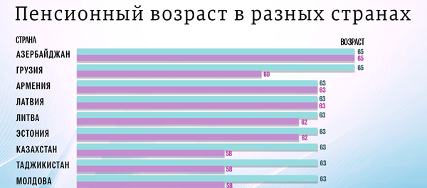 Когда наступает пенсионный возраст в разных странах - Sputnik Узбекистан