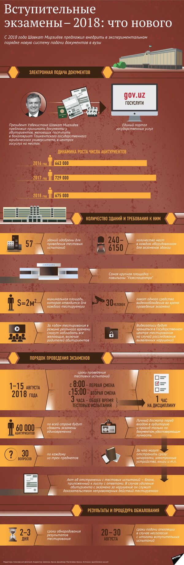 Центр тестирования Узбекистана не допускает досрочную сдачу экзаменов Центр тестирования Узбекистана не допускает досрочную сдачу экзаменов - Sputnik Узбекистан