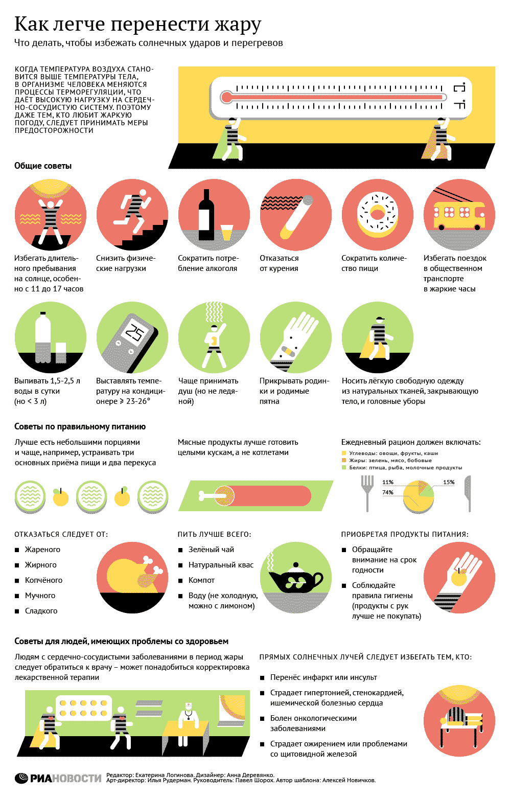 Как легче перенести жару - Sputnik Узбекистан