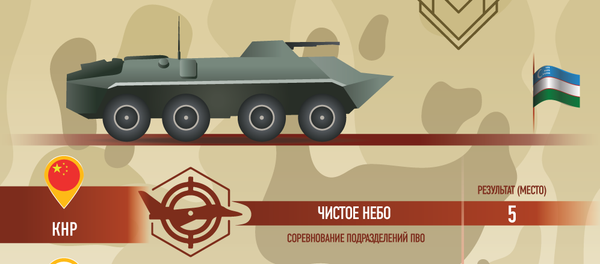 Узбекистан на АрМИ-2018 - Sputnik Узбекистан