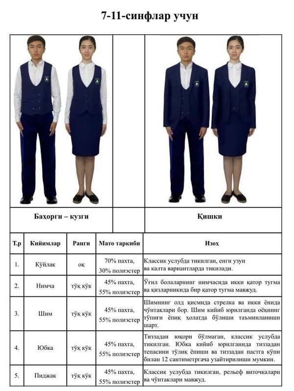 В чем узбекские школьники пойдут на линейку: утверждена новая форма - Sputnik Узбекистан