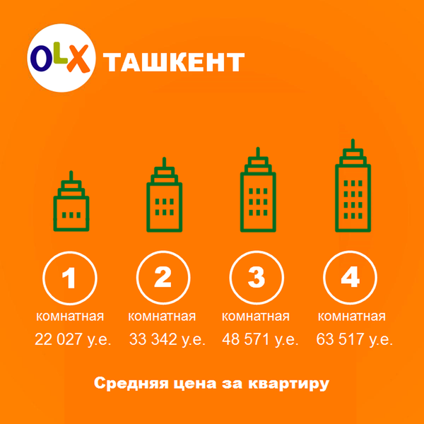 Где в Узбекистане самые дорогие и дешевые квартиры - Sputnik Узбекистан