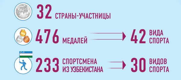 Узбекистан на Азиатских играх Узбекистан на Азиатских играх - Sputnik Узбекистан