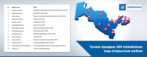 Автосалоны под открытым небом появились во всех регионах Узбекистана - Sputnik Узбекистан