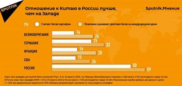 Sputnik: россияне и европейцы разошлись во мнениях о политике Китая - Sputnik Узбекистан