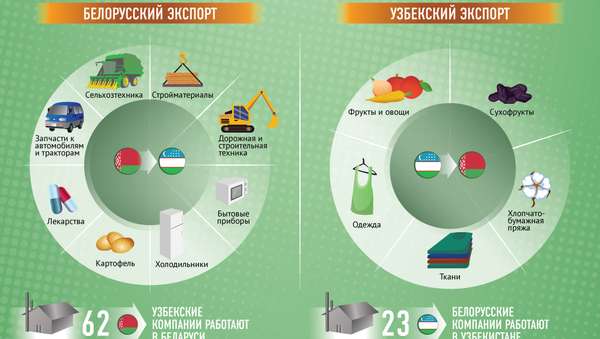 Узбекско-белорусское сотрудничество - Sputnik Узбекистан