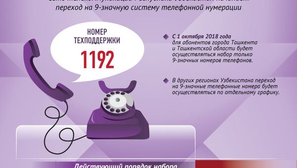 Телефонные номера в Узбекистане - Sputnik Узбекистан