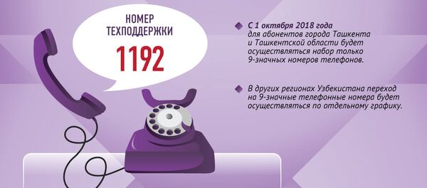 Телефонные номера в Узбекистане - Sputnik Узбекистан