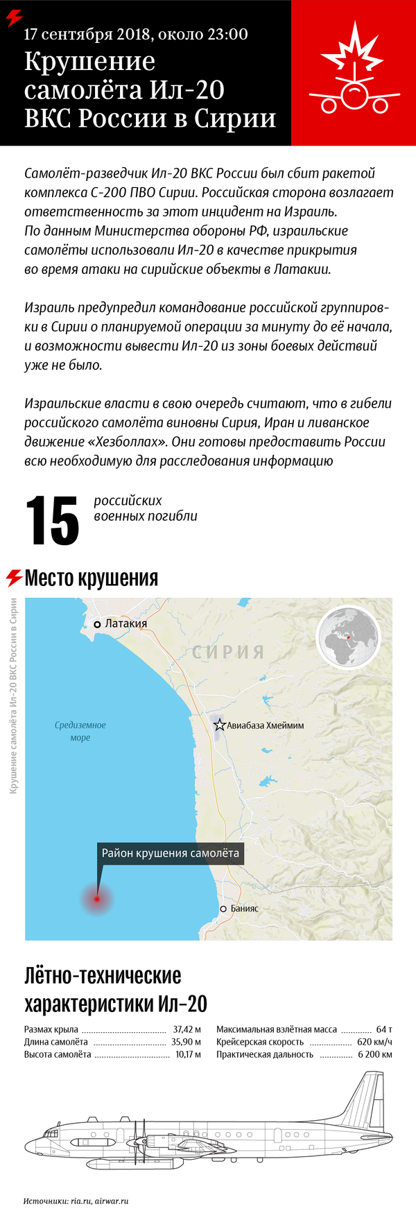 Крушение самолета Ил-20 ВКС России в Сирии - Sputnik Узбекистан