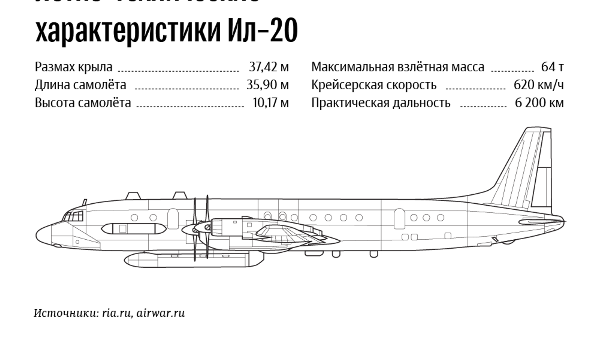 Самолет ил 20 чертежи