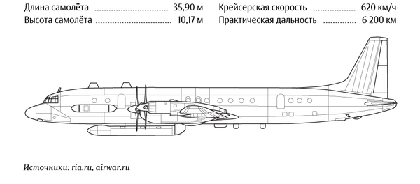 Крушение самолета Ил-20 ВКС России в Сирии - Sputnik Узбекистан