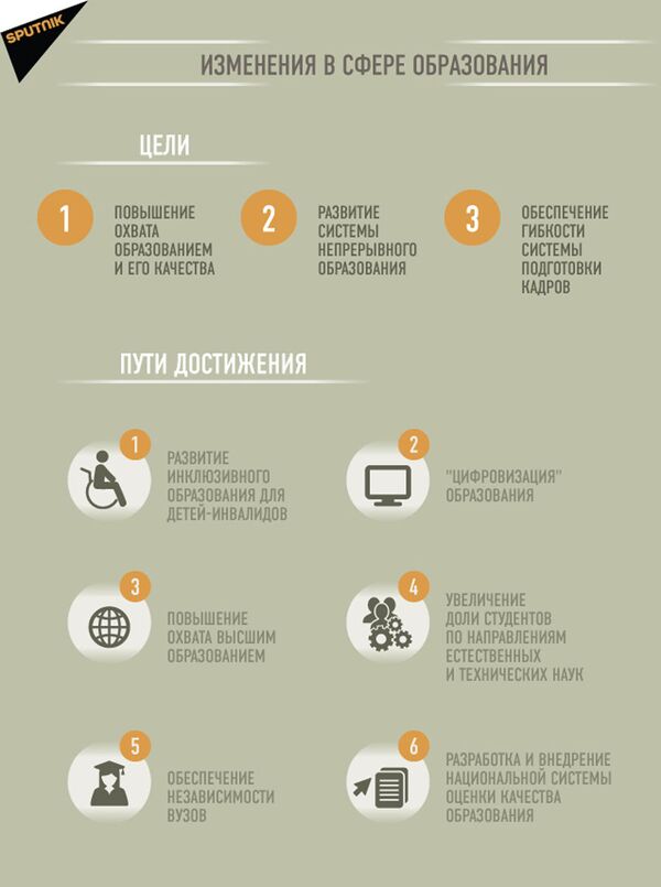 Рецепт развитого Узбекистана: как республика намерена войти в топ-50 Рецепт развитого Узбекистана: как республика намерена войти в топ-50 - Sputnik Узбекистан