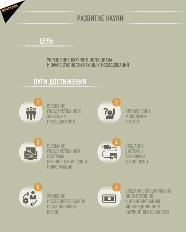 Рецепт развитого Узбекистана: как республика намерена войти в топ-50 Рецепт развитого Узбекистана: как республика намерена войти в топ-50 - Sputnik Узбекистан