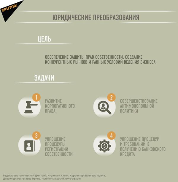Рецепт развитого Узбекистана: как республика намерена войти в топ-50 Рецепт развитого Узбекистана: как республика намерена войти в топ-50 - Sputnik Узбекистан