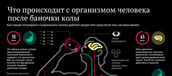 Что происходит с организмом человека после баночки колы - Sputnik Узбекистан