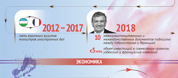 Франция и Узбекистан - Sputnik Узбекистан