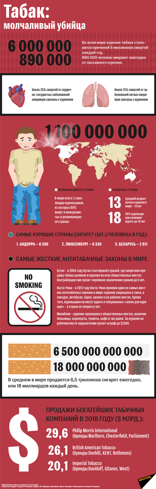 На пачках сигарет в Узбекистане появятся страшные фотографии - Sputnik Узбекистан