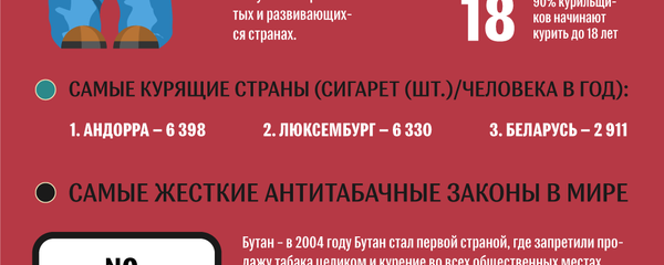 Табак: молчаливый убийца - Sputnik Узбекистан