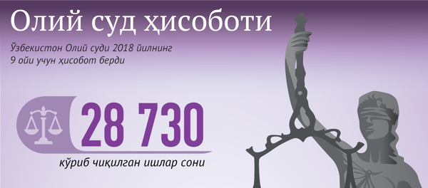 Олий суди ҳисоботи Олий суди ҳисоботи - Sputnik Ўзбекистон