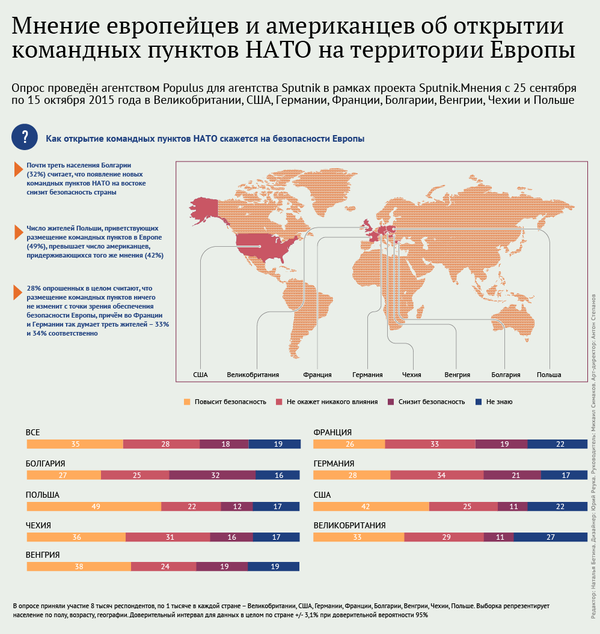 Европейцы и американцы об открытии в Европе командных пунктов НАТО - Sputnik Узбекистан
